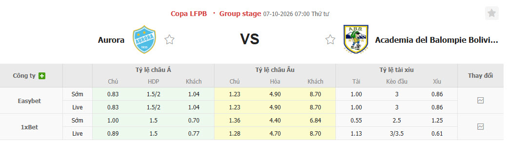 Nhận định, soi kèo Club Aurora vs Balompie, 07h00 ngày 07/10: Trận đấu vô thưởng vô phạt - Ảnh 1