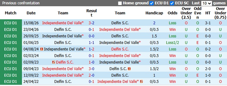 Nhận định, soi kèo Delfin vs Del Valle, 3h00 ngày 8/10: Không dễ dàng - Ảnh 4