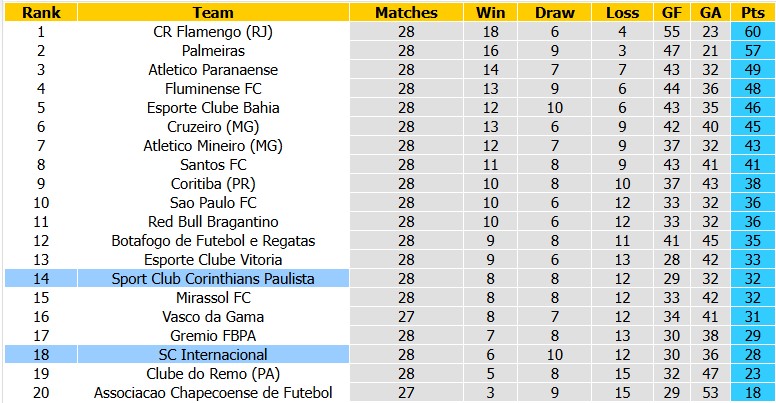 Nhận định, soi kèo Internacional vs Corinthians, 5h30 ngày 8/10: Nhạt nhòa - Ảnh 4