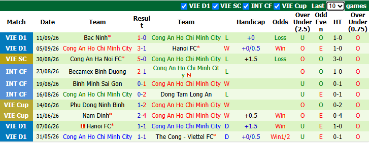 Nhận định, soi kèo Ratchaburi vs CA TPHCM, 19h00 ngày 7/10: Nỗi lo xa nhà - Ảnh 3