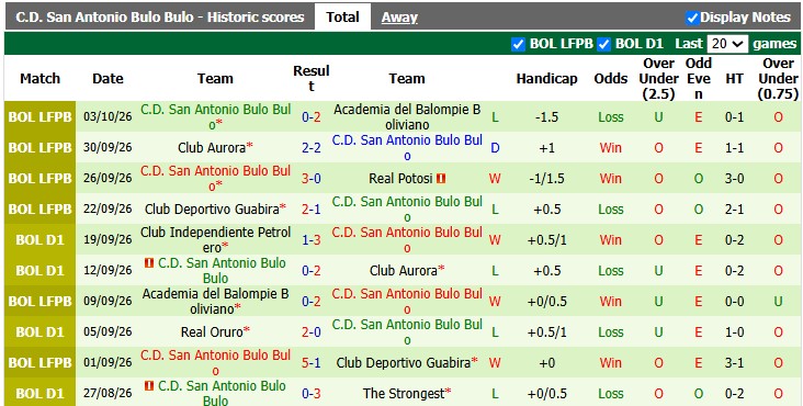 Nhận định, soi kèo Real Potosi vs San Antonio, 5h00 ngày 7/10: Rượt đuổi căng thẳng - Ảnh 2