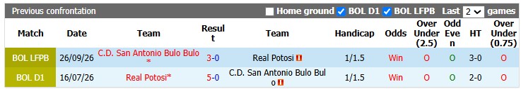 Nhận định, soi kèo Real Potosi vs San Antonio, 5h00 ngày 7/10: Rượt đuổi căng thẳng - Ảnh 3