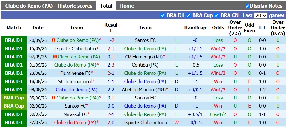 Nhận định, soi kèo Remo vs Gremio, 5h30 ngày 8/10: Nỗ lực đến cùng - Ảnh 1
