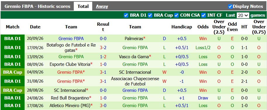 Nhận định, soi kèo Remo vs Gremio, 5h30 ngày 8/10: Nỗ lực đến cùng - Ảnh 2