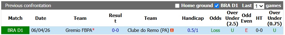 Nhận định, soi kèo Remo vs Gremio, 5h30 ngày 8/10: Nỗ lực đến cùng - Ảnh 3