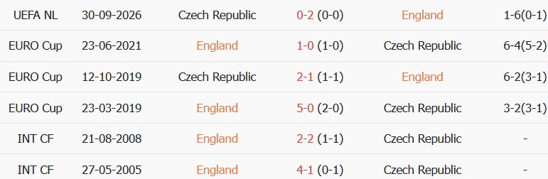 Soi kèo góc Anh vs CH Czech, 01h45 ngày 07/10 - Ảnh 3