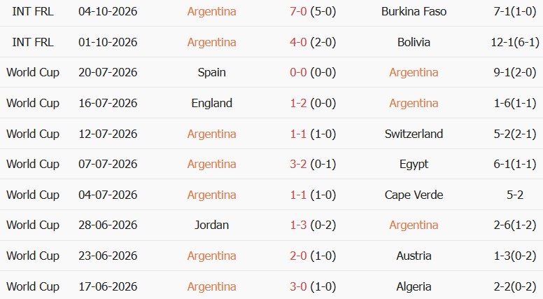 Soi kèo góc Argentina vs Benin, 06h00 ngày 07/10 - Ảnh 1