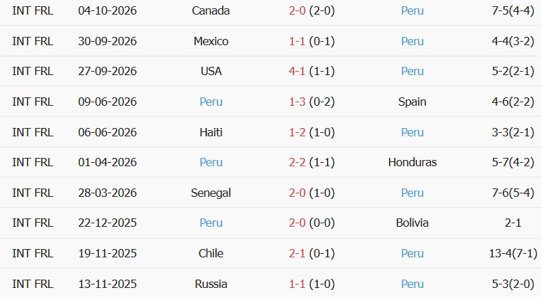 Soi kèo góc Colombia vs Peru, 06h45 ngày 07/10 - Ảnh 2