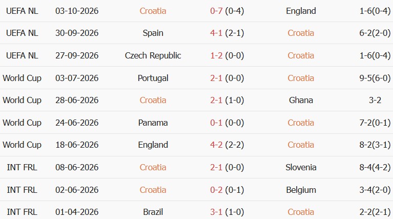 Soi kèo góc Croatia vs Tây Ban Nha, 01h45 ngày 07/10 - Ảnh 1