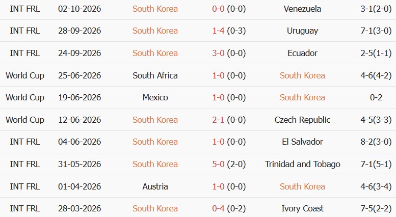Soi kèo góc Hàn Quốc vs Uzbekistan, 18h00 ngày 06/10 - Ảnh 1