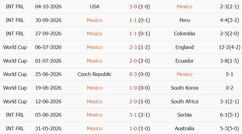 Soi kèo góc Mexico vs Chile, 09h30 ngày 07/10 - Ảnh 1