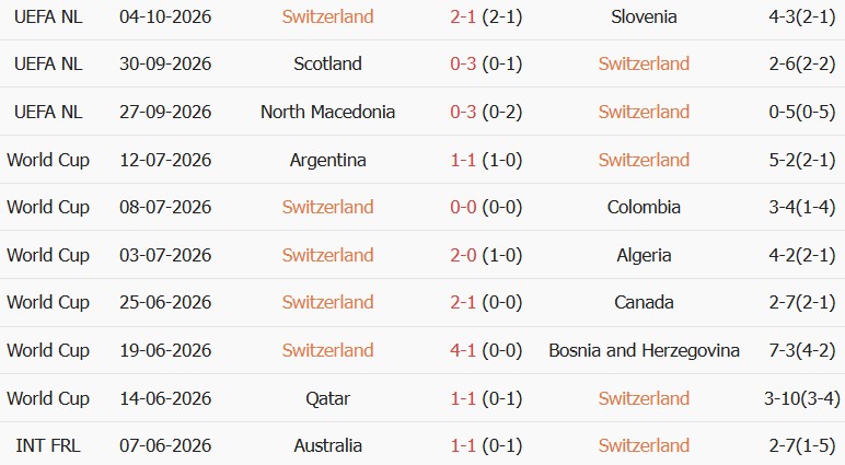 Soi kèo góc Thụy Sĩ vs Bắc Macedonia, 01h45 ngày 07/10 - Ảnh 1
