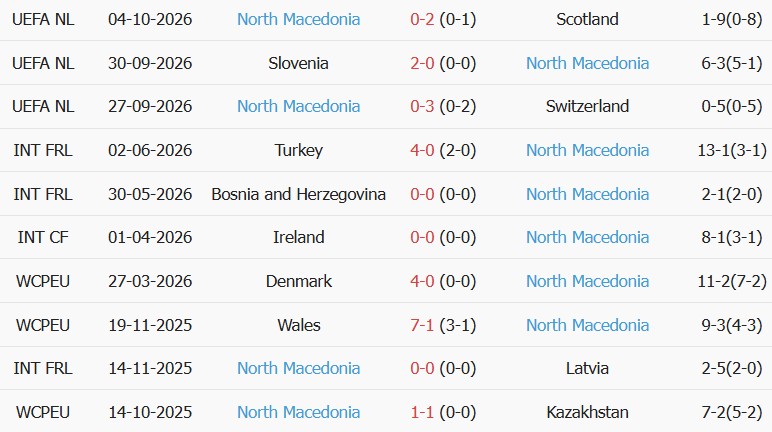 Soi kèo góc Thụy Sĩ vs Bắc Macedonia, 01h45 ngày 07/10 - Ảnh 2