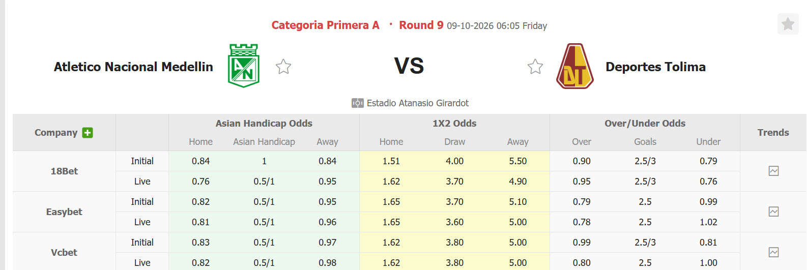 Nhận định, soi kèo Atletico Nacional vs Tolima, 06h05 ngày 09/10: Tự tin bứt phá - Ảnh 1