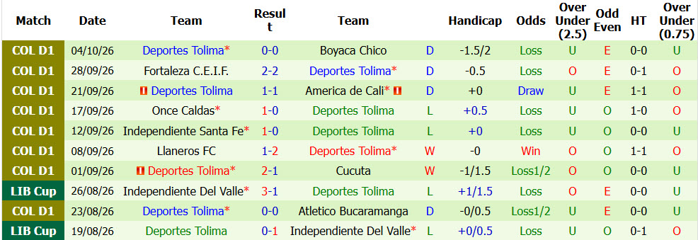 Nhận định, soi kèo Atletico Nacional vs Tolima, 06h05 ngày 09/10: Tự tin bứt phá - Ảnh 3
