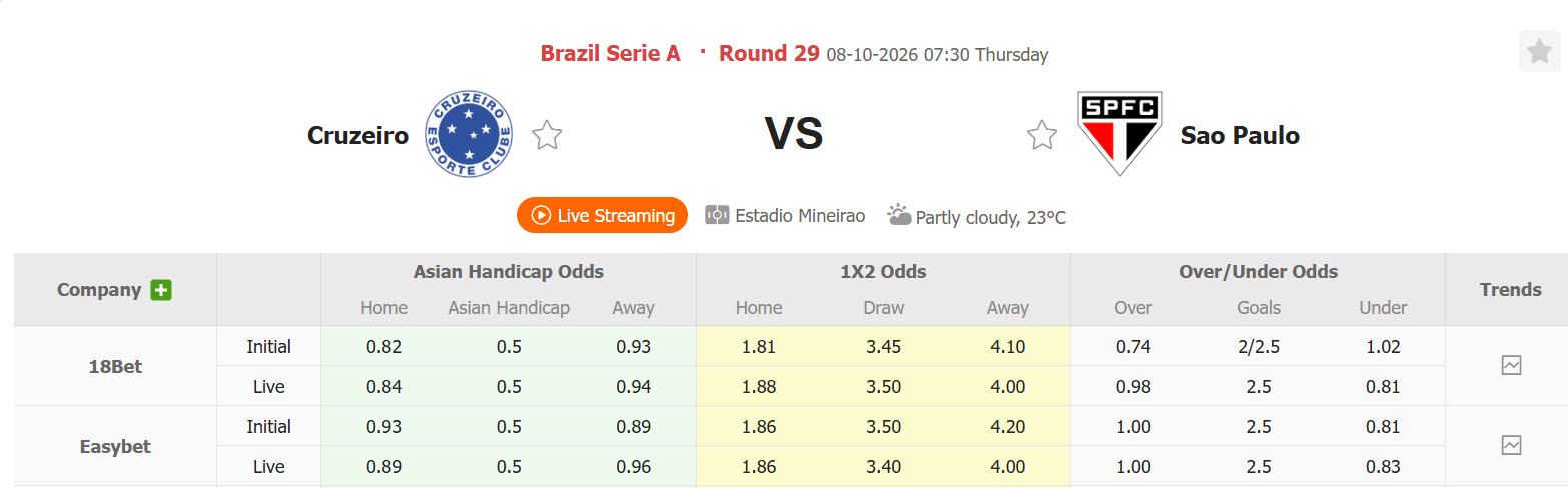 Nhận định, soi kèo Cruzeiro vs Sao Paulo, 07h30 ngày 08/10: Xa nhà thất vọng - Ảnh 1