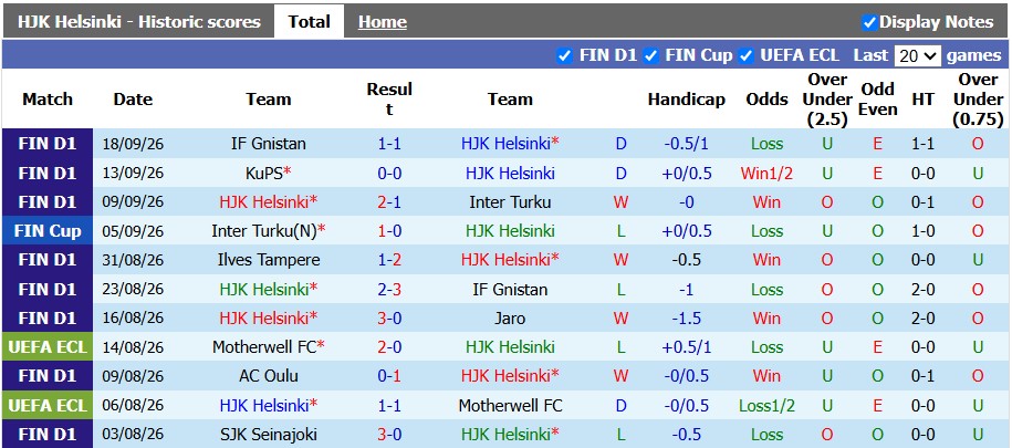 Nhận định, soi kèo HJK Helsinki vs VPS Turku, 22h00 ngày 8/10: Viết tiếp giấc mơ - Ảnh 1