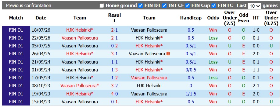 Nhận định, soi kèo HJK Helsinki vs VPS Turku, 22h00 ngày 8/10: Viết tiếp giấc mơ - Ảnh 3