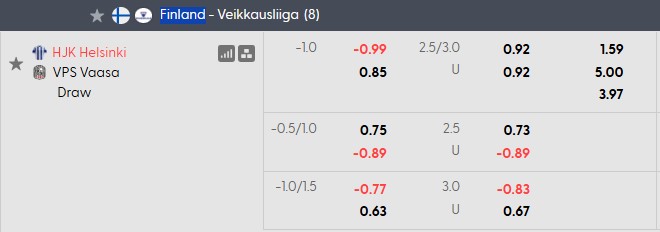 Nhận định, soi kèo HJK Helsinki vs VPS Turku, 22h00 ngày 8/10: Viết tiếp giấc mơ - Ảnh 5