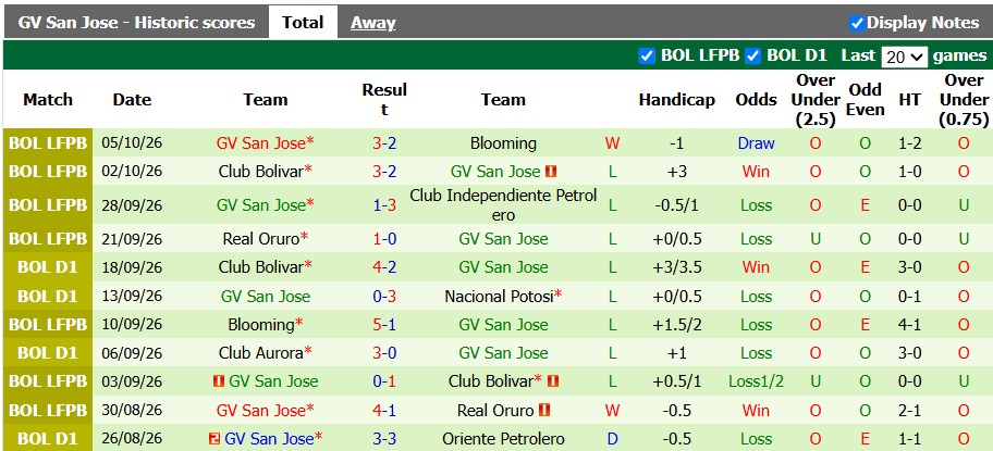 Nhận định, soi kèo Independiente Petrolero vs GV San Jose, 5h00 ngày 8/10 - Ảnh 2