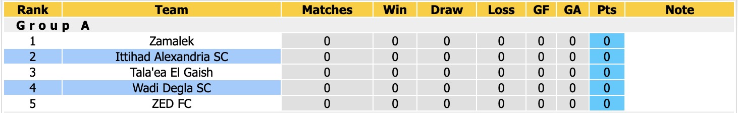 Nhận định, soi kèo Ittihad Alexandria vs Wadi Degla, 21h00 ngày 8/10: Đòi nợ - Ảnh 4
