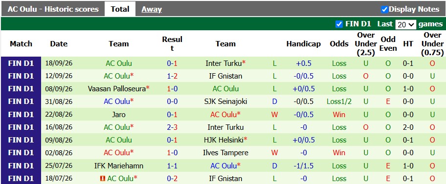 Nhận định, soi kèo KuPS vs AC Oulu, 22h59 ngày 8/10: Vực dậy tinh thần - Ảnh 2