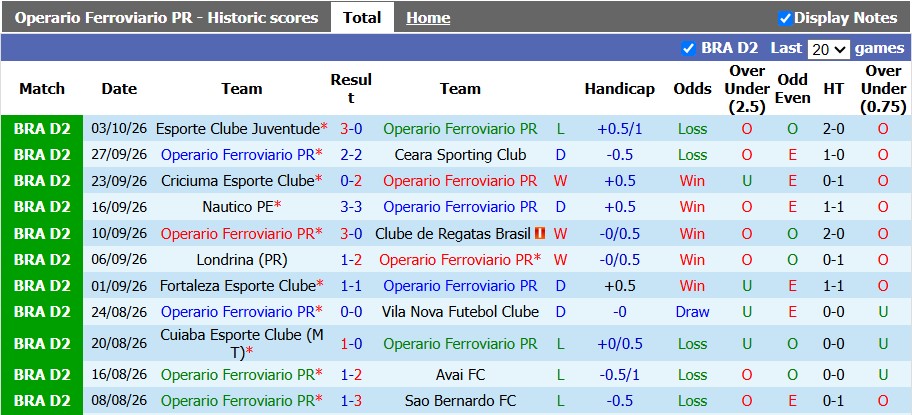 Nhận định, soi kèo Operario vs Botafogo, 5h30 ngày 8/10: Quyết vào top 6 - Ảnh 1