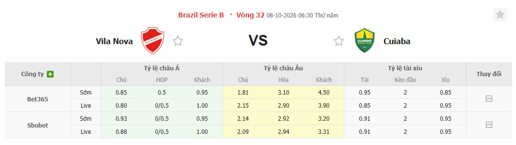 Nhận định, soi kèo Vila Nova vs Cuiaba, 06h30 ngày 08/10: Cơ hội bứt phá - Ảnh 1