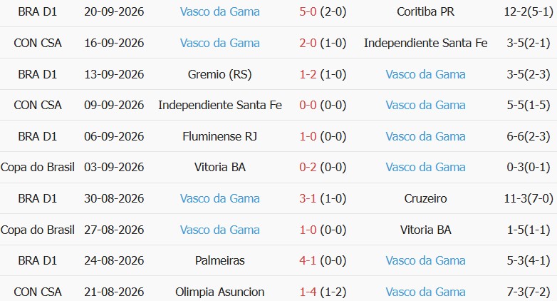 Soi kèo góc Botafogo FR vs Vasco da Gama, 06h30 ngày 08/10 - Ảnh 2