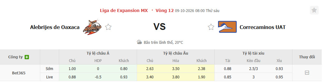 Nhận định, soi kèo Alebrijes de Oaxaca vs Correcaminos, 08h90 ngày 09/10: Giải cơn khát điểm - Ảnh 1