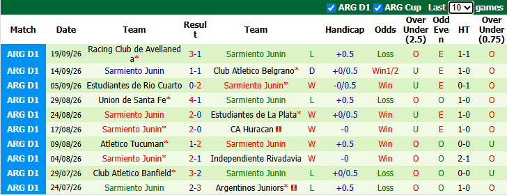 Nhận định, soi kèo Atletico Aldosivi vs Sarmiento Junin, 0h30 ngày 10/10: Nỗi sợ xa nhà - Ảnh 4