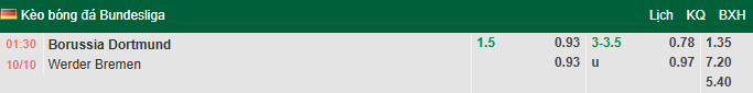 Nhận định, soi kèo Borussia Dortmund vs Werder Bremen, 1h30 ngày 10/10: Củng cố ngôi đầu - Ảnh 1