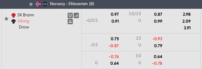 Nhận định, soi kèo Brann vs Viking, 0h00 ngày 23/10: Xây vững ngôi đầu - Ảnh 5
