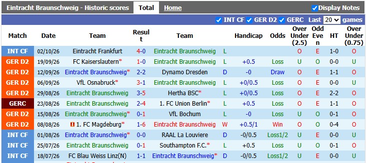 Nhận định, soi kèo Braunschweig vs Holstein Kiel, 23h30 ngày 9/10: Vùi nhau xuống bùn - Ảnh 1