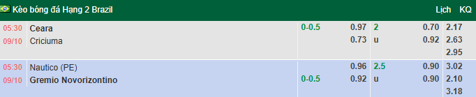 Nhận định, soi kèo Ceara vs Criciuma, 5h30 ngày 9/10: Rút ngắn khoảng cách - Ảnh 1