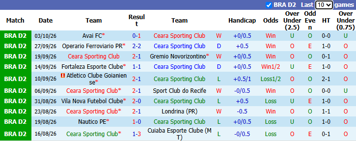 Nhận định, soi kèo Ceara vs Criciuma, 5h30 ngày 9/10: Rút ngắn khoảng cách - Ảnh 2