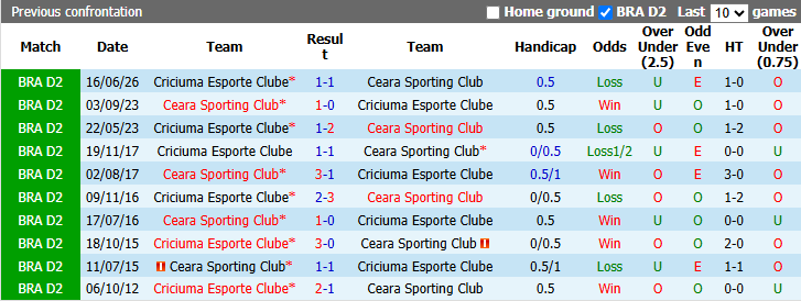 Nhận định, soi kèo Ceara vs Criciuma, 5h30 ngày 9/10: Rút ngắn khoảng cách - Ảnh 4