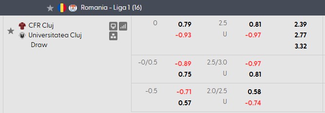 Nhận định, soi kèo CFR Cluj vs Universitatea Cluj, 0h30 ngày 9/10: Derby cân não - Ảnh 5