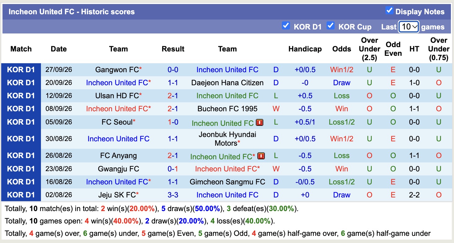 Nhận định, soi kèo Daejeon Hana Citizen vs Jeonbuk Hyundai, 12h00 ngày 9/10: Cầm chân nhau - Ảnh 1