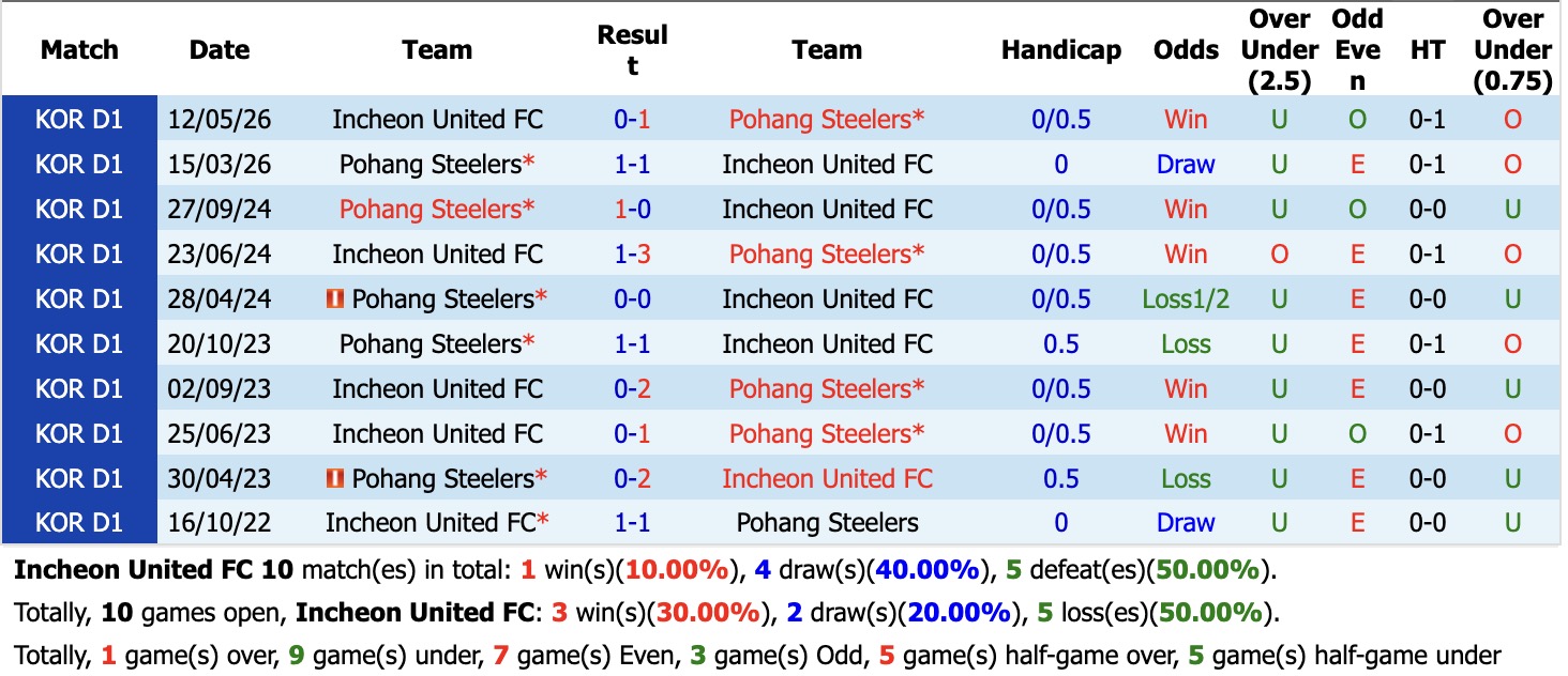 Nhận định, soi kèo Daejeon Hana Citizen vs Jeonbuk Hyundai, 12h00 ngày 9/10: Cầm chân nhau - Ảnh 3