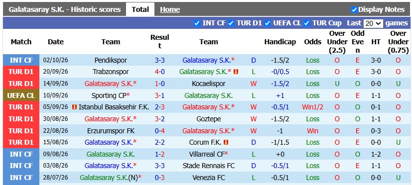 Nhận định, soi kèo Galatasaray vs Kasimpasa, 0h00 ngày 23/10: Nhọc nhằn vượt ải - Ảnh 1