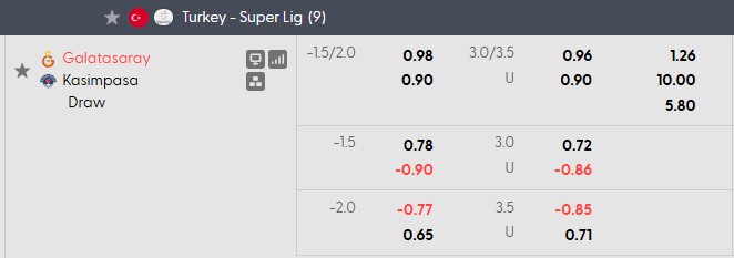 Nhận định, soi kèo Galatasaray vs Kasimpasa, 0h00 ngày 23/10: Nhọc nhằn vượt ải - Ảnh 5
