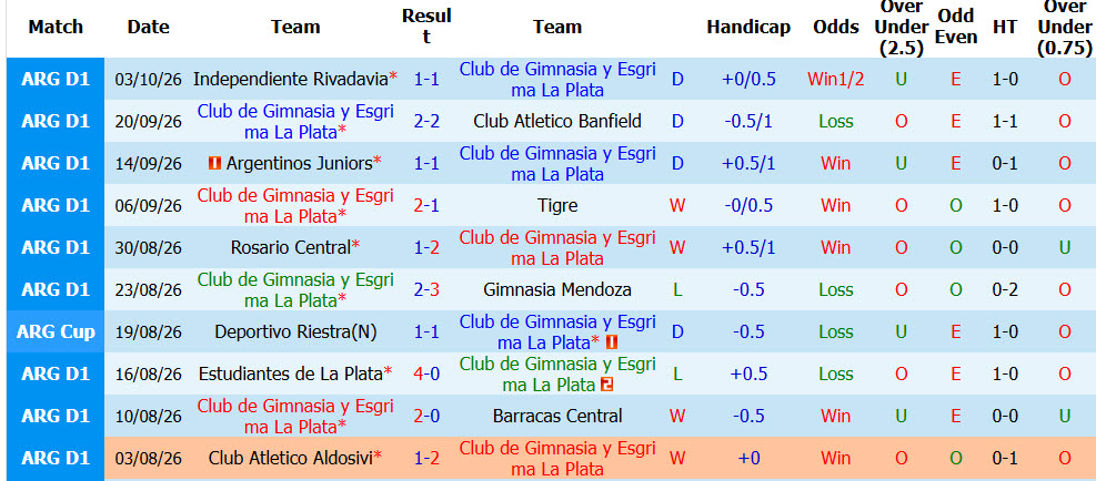 Nhận định, soi kèo Gimnasia LP vs Atletico Tucuman, 04h00 ngày 10/10: Cánh cửa khép dần - Ảnh 2