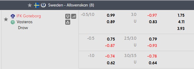 Nhận định, soi kèo Goteborg vs Vasteras, 0h00 ngày 23/10: Khó cho nhà vua - Ảnh 5