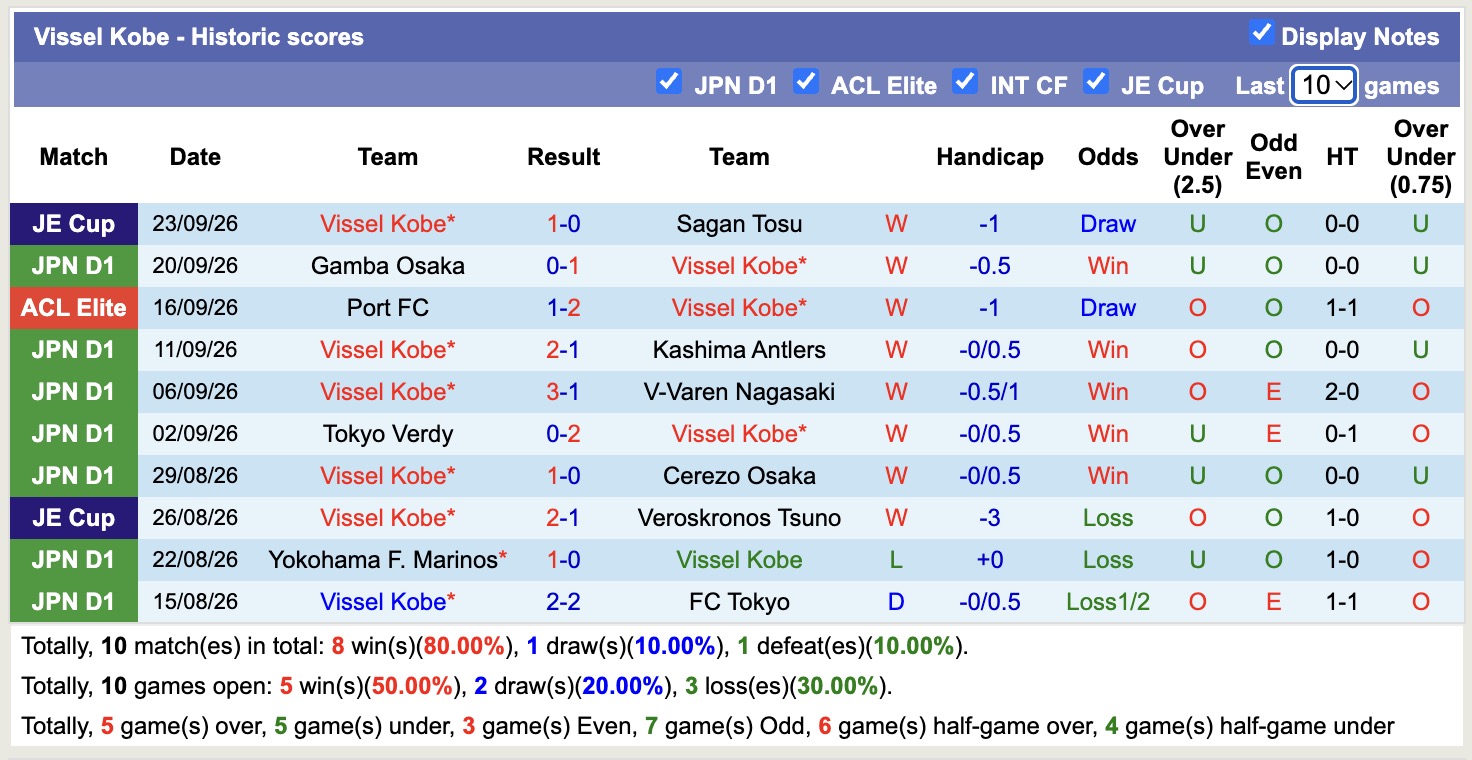 Nhận định, soi kèo Kashiwa Reysol vs Vissel Kobe, 17h00 ngày 9/10: Củng cố ngôi đầu - Ảnh 2