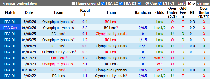 Nhận định, soi kèo Lens vs Lyon, 1h45 ngày 10/10: Gió đổi chiều - Ảnh 4