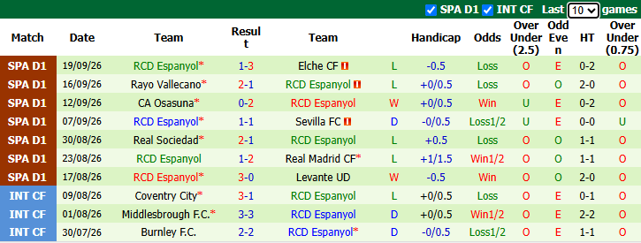 Nhận định, soi kèo Malaga vs Espanyol, 2h00 ngày 10/10: Chủ gặp khắc tinh - Ảnh 3