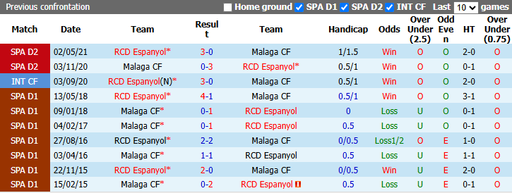 Nhận định, soi kèo Malaga vs Espanyol, 2h00 ngày 10/10: Chủ gặp khắc tinh - Ảnh 4