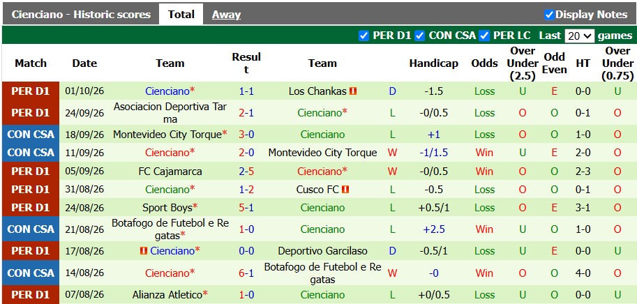 Nhận định, soi kèo Moquegua vs Cienciano, 1h00 ngày 9/10: Cởi mở - Ảnh 2