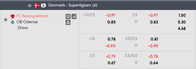 Nhận định, soi kèo Nordsjaelland vs Odense, 0h00 ngày 23/10: Bất ngờ từ nhược tiểu - Ảnh 5